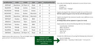 National 5 Database Development - Evaluating SQL Queries