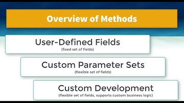 Customizing License Data - Protection PLUS 5 SDK and SOLO Server