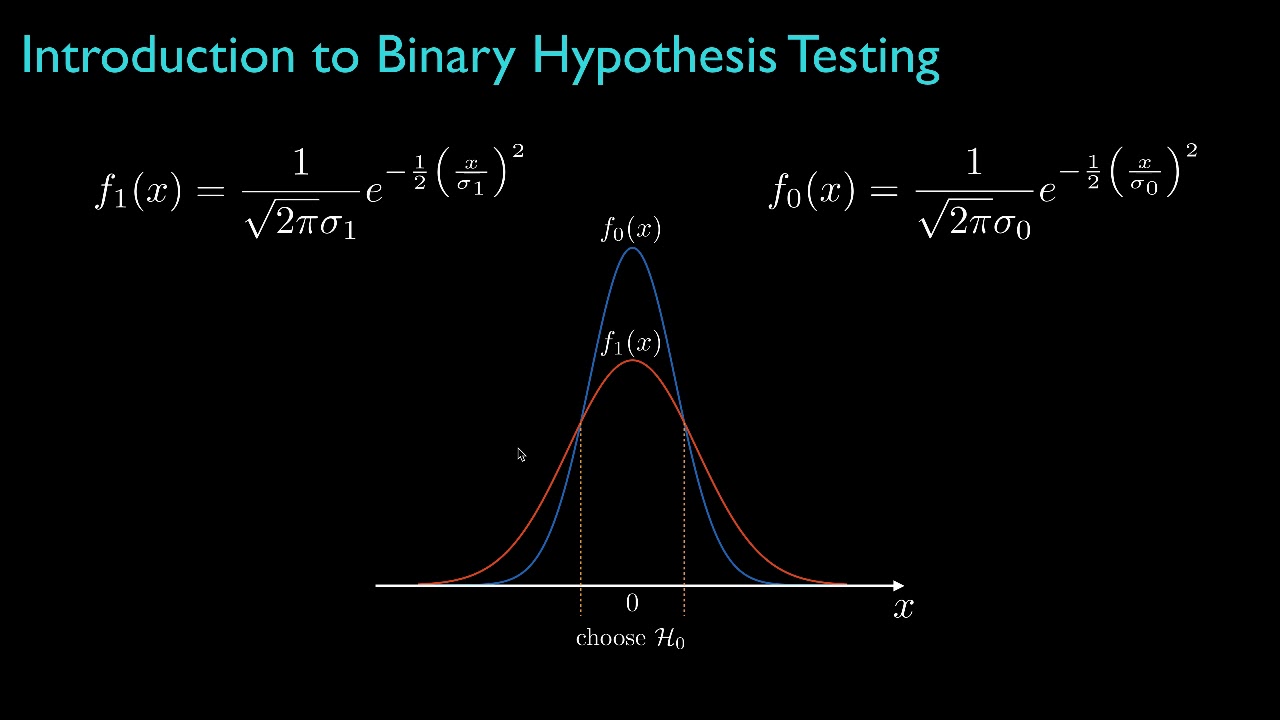 binary hypothesis testing examples