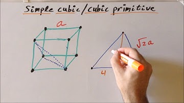 Lego chemistry: simple cubic (111) surface