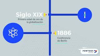 Línea del tiempo Origen de la globalización