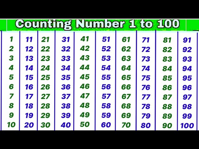 learn to count 1 to 100 123 numbers one two three 1 से 100 तक