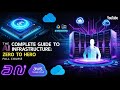 AI Infrastructure Full Course (2025) | Zero to Hero Guide for GPUs, Cloud, MLOps &amp; Deployment