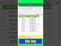 How to Use the RANK Function in Excel (Rank Data Easily!)