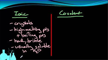 Chemistry 4.2 Properties of Ionic and Covalent Compounds