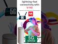 VI 5G IN INDIA, Vi 5G Launch