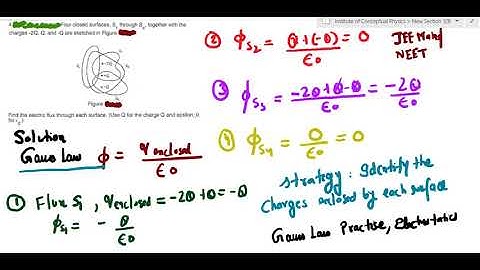 Four Closed Surfaces S1 THROUGH s4 S2 Electric flux||Gaussian Surface Solved Numerical