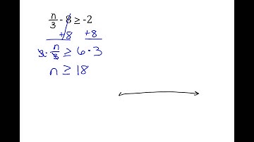 Solving and Graphing Inequalities