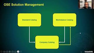 OPUS Solution Environment Gen 2 Fundamentals Part 1 of 2