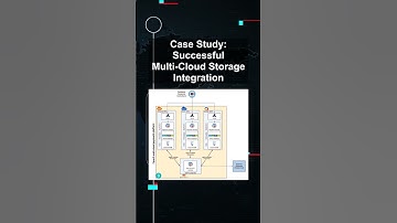 Case Study: Successful Multi-Cloud Storage Integration #ai #artificialintelligence #machinelearning