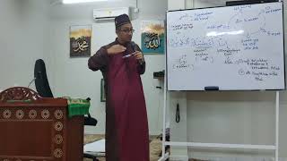 Highlight Tadabbur Surah Al-Kautsar oleh Ustaz Mohd. Firdaus, 28/09/25