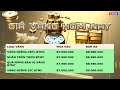 Giá vàng hôm nay 30/10/2024 đồng loạt tăng mạnh