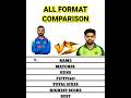 Virat Kohli 🆚 Babar Azam  Viral Comparison #viral #trending #shorts #comparision