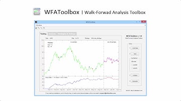 Detailed Overview | WFAToolbox - Algorithmic Trading for MATLAB®