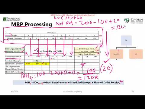 Video: MRP -də lot ölçüsü nədir?