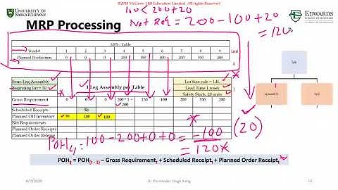 14.5 MRP Processing L4L