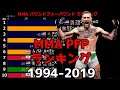 【世界最強は誰だ！？】MMAパウンドフォーパウンドランキング【1994年～2019年】