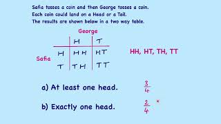 SMP6 Two Way Tables Sample Space Diagrams