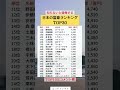 日本富豪ランキングTOP30#投資#転職#貯金