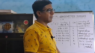 THE SOLID STATE I Crystal Coordination Number & Radius Ratio Effect l 12th Boards+CUET+NEET+IIT-JEE.