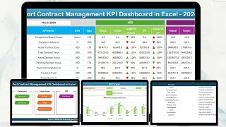 Port Contract Management KPI Dashboard in Excel
