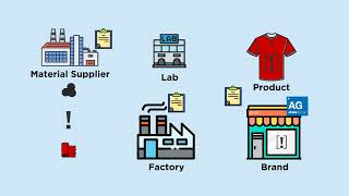 How to Read a Test Report - English (2977-4) Updated 2025