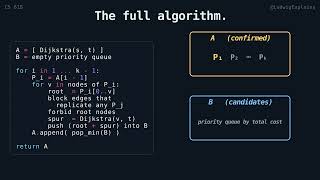 Yen's algorithm for k shortest paths | CS 61B | Ludwig Explains