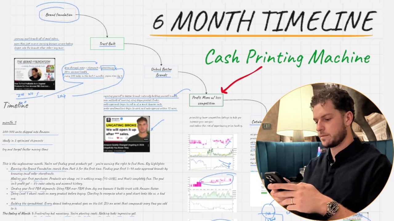 rewrite this title A Sustainable Online Arbitrage Business Playbook I Wish I Had My First Year | Amazon FBA rewrite this title A Sustainable Online Arbitrage Business Playbook I Wish I Had My First Year | Amazon FBA