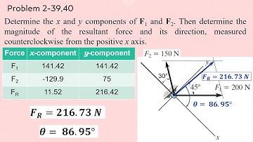 Statics: How to find the resultant force using components