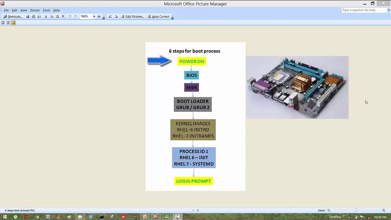 LINUX RHEL CENTOS 6 7 Detailed Steps Of Booting Process In Hindi linux-rhel-centos-6-7-detailed-steps-of-booting-process-in-hindi