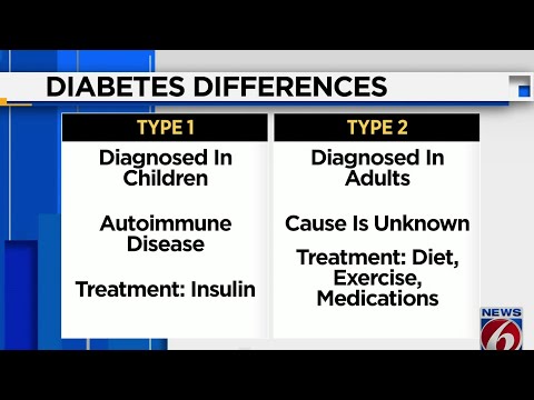 Video: 3 būdai suprasti skirtumą tarp 1 ir 2 tipo diabeto