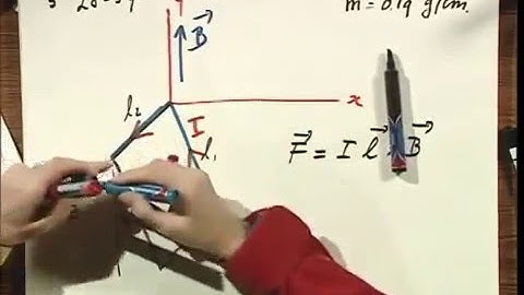 8.02x - Module 05.04 - Torque on a Current Loop.