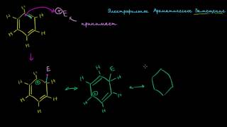 Электрофильное Ароматическое Замещение