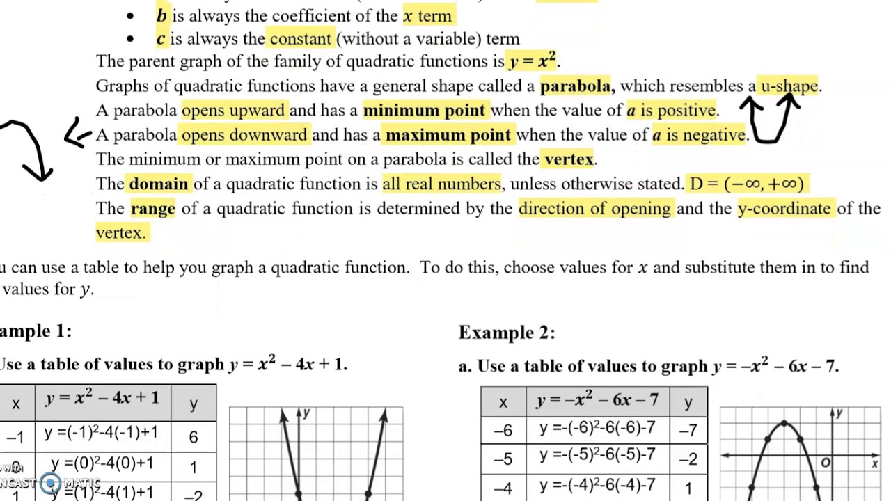 Graphing Quadratic Functions Notes YouTube graphing-quadratic-functions-notes-youtube