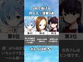 【1位の詳細は説明欄！】男におすすめしたい漫画9選 #五等分の花嫁 #からかい上手の高木さん #リゼロ