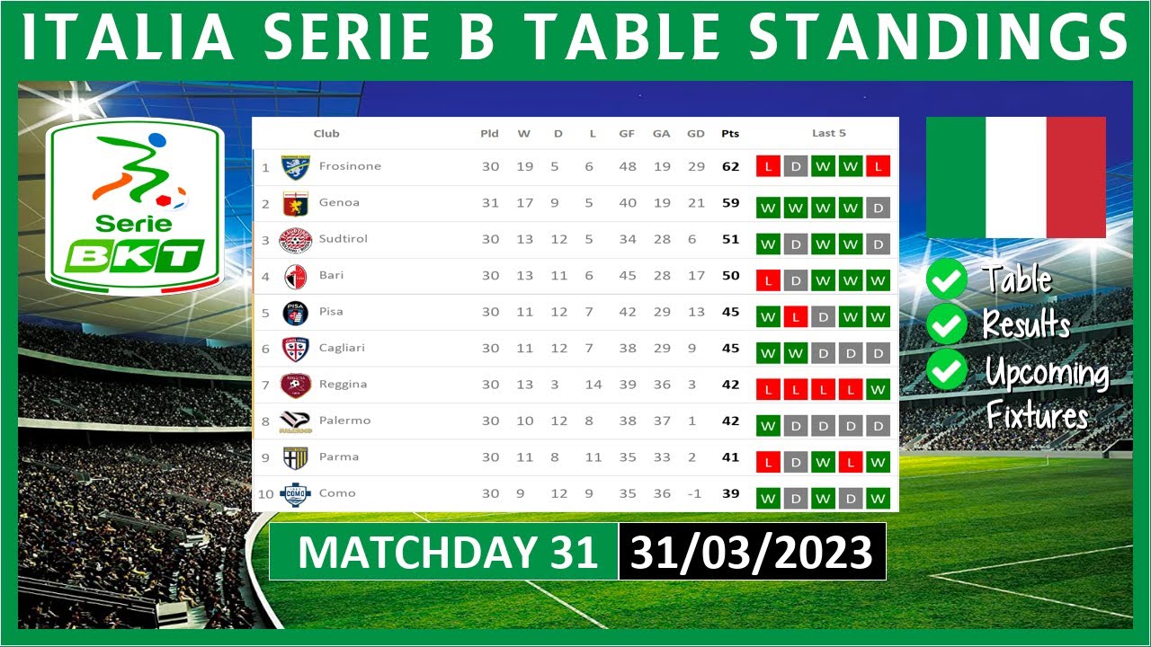 Serie B 2023/2024 Classificação Futebol/Itália Flashscore.com.br - italia  serie b [SI3GI1Y1]