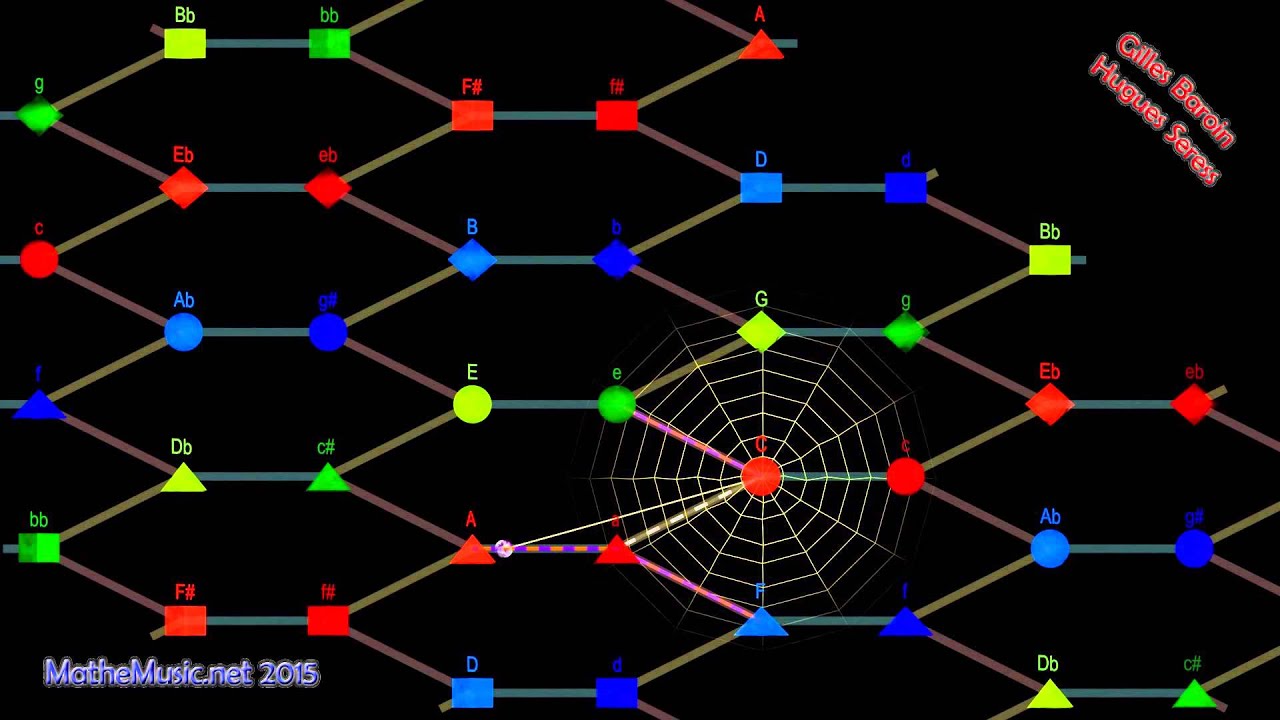 SpinnenTonnetz Sample 4b