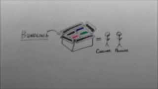 Famous Microeconomics M1: Bundling Presentation Wealth