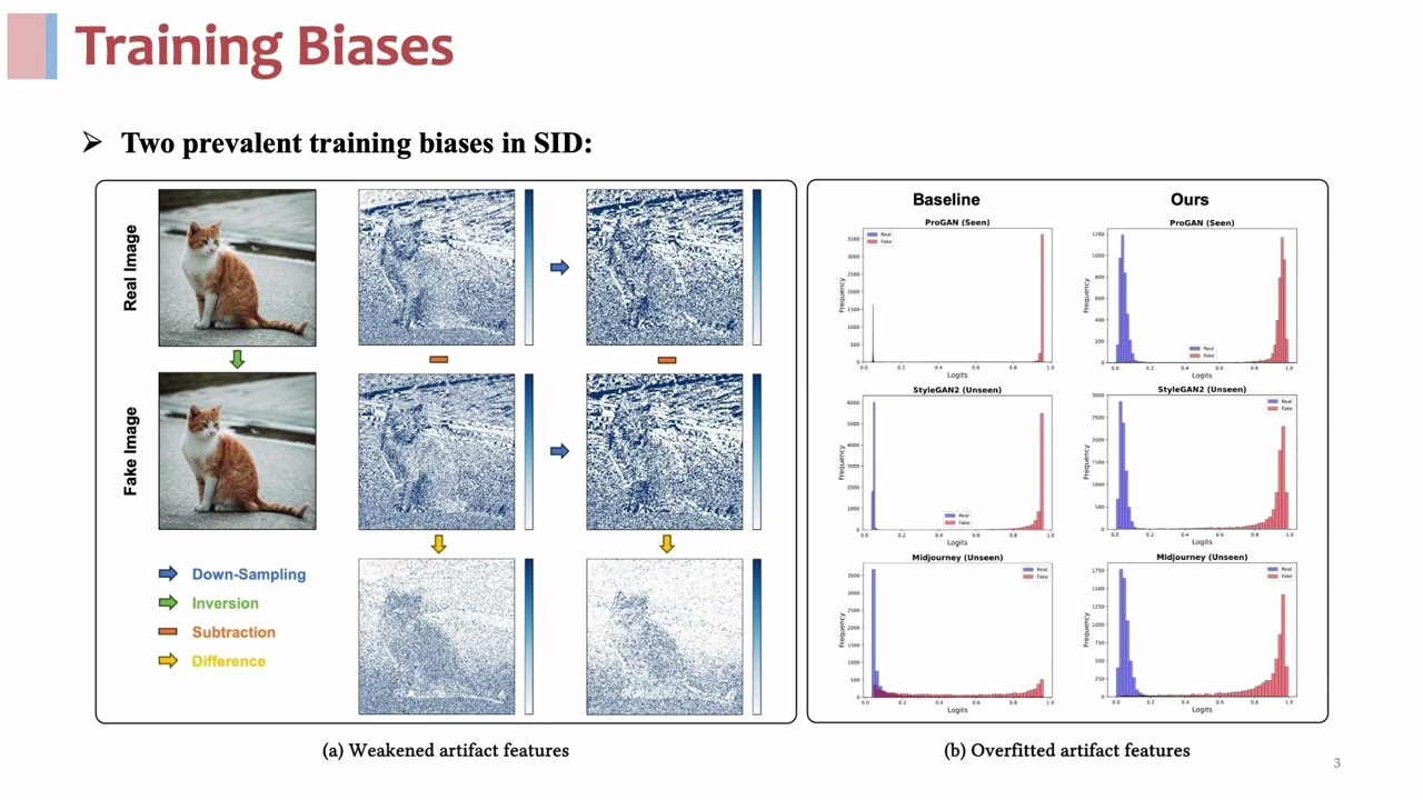 KDD 2025 - Improving Synthetic Image Detection Towards Generalization