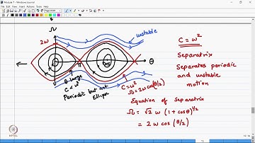 Lecture 33: Stability of Critical Points