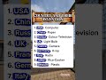#inventions #usa #china #france #russia #uk #itzy