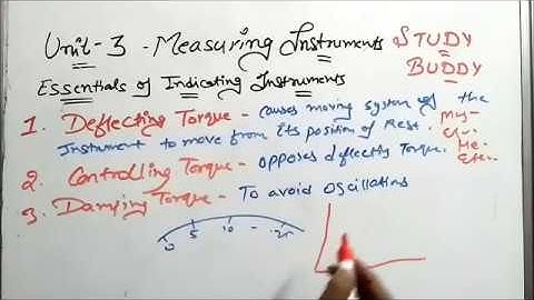 Basics of Measuring Instruments and Types
