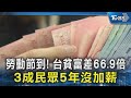 勞動節到! 台貧富差66.9倍 3成民眾5年沒加薪｜TVBS新聞 @TVBSNEWS02