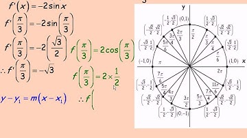 Derivatives of the Sine and Cosine Functions Part 2