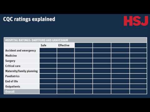 CQC ratings explained