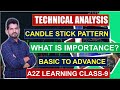Candle sticks patterns basic knowledgestock market course  basic to advance course by vijaysir