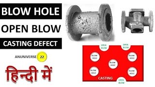 Blow Hole and Open Blow || Casting Defects || Defects in Casting Hindi || Casting Defects in Hindi