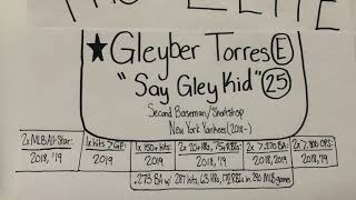 The "Elite" Profile: Gleyber Torres
