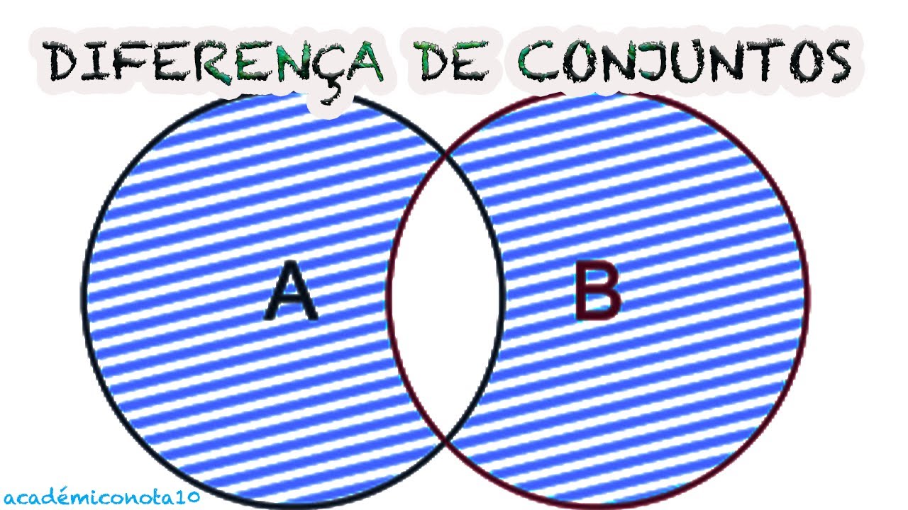 DIFERENÇA DE CONJUNTOS | diferença entre conjuntos - YouTube