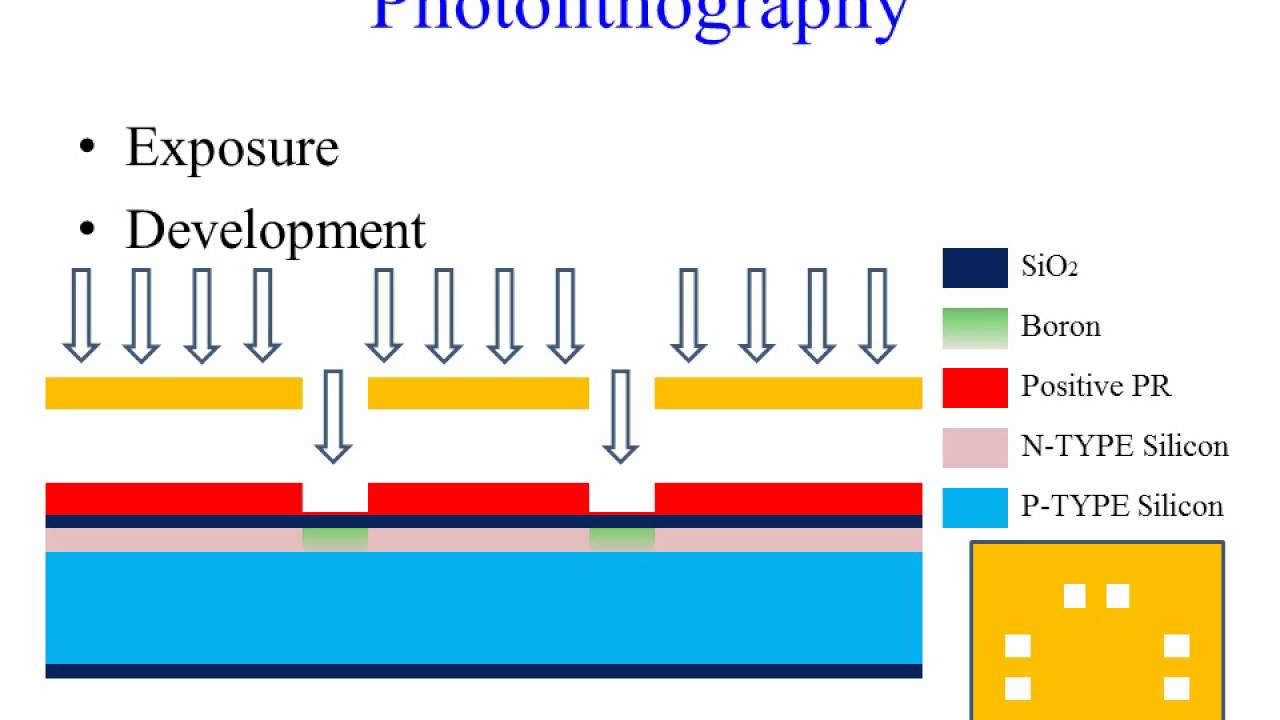 Sensor Flow Chart